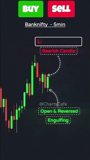 a nifte fifty chart 📉