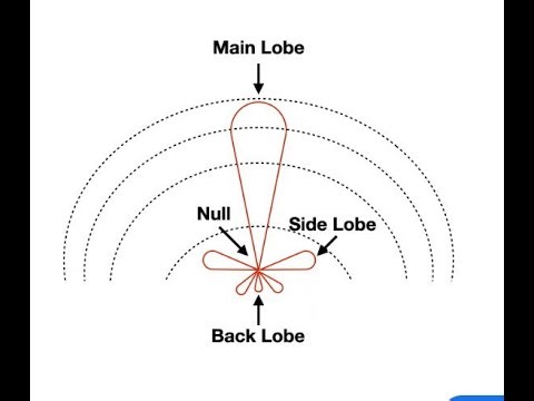 Amateur Radio Roundtable Dec 16 ,2025