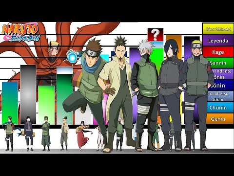Explanation: Power Levels and Scales of the Jonin of Konoha in Boruto 🔥 | Naruto Shippuden | JD S...