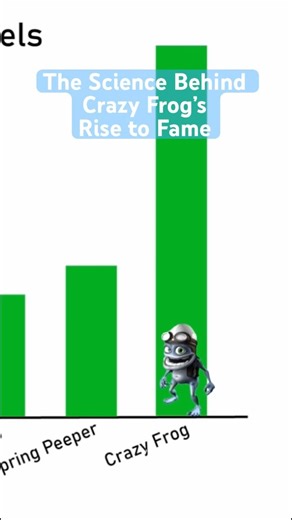 Crazy Frog was truly a marvel to science. #comedy #crazyfrog #documentary #music #science