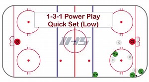 View this and 73 additional animated systems at icehockeysystems.com/ice-hockey-systems. The goals of this 1-3-1 Power Play is: 1) Get control by outnumbering opponent! 2) Move puck to the point. 3) Go D to D and spread the entire zone out. 4) Move the puck to the middle of the ice. 5) Watch the video to see the various 1-3-1 options! | IceHockeySystems.com