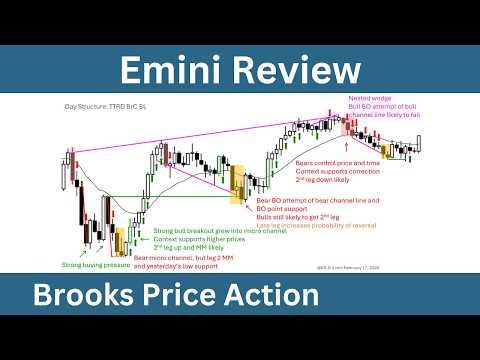 Emini Review - Tuesday, February 17, 2026 - Joseph Imbornone