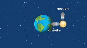 Moon revolves in orbit around the earth with gravitational force explanation.