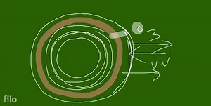 Measuring Biochemical Oxygen Demand (BOD) is a method used for:... | Filo
