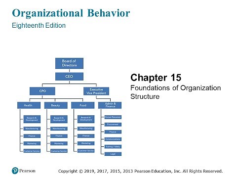 Organizational Behavior (Robbins and Judge) Chapter 15 -- Foundations of Organization Structure