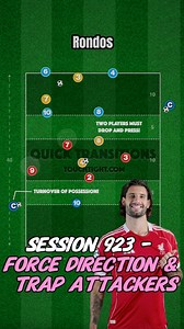 33K views · 244 reactions | ⚽️ New Session 923: Force Direction &...