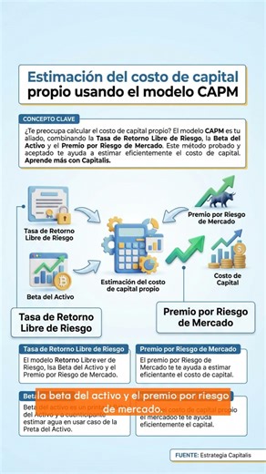 ¿Sabes cómo calcular tu costo de capital? ⚠️ Usa el modelo CAPM. 📊