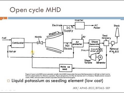 Open and Closed Cycle MHD System