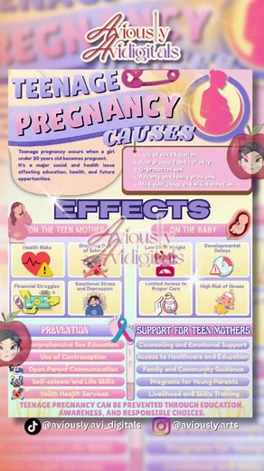 Understanding Teenage Pregnancy: Insights and Statistics