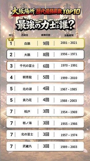 大阪場所 歴代優勝回数TOP10 最強の力士は誰？