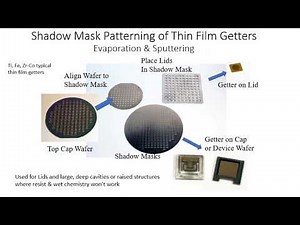 Thin Film Getters for MEMS and Sensor