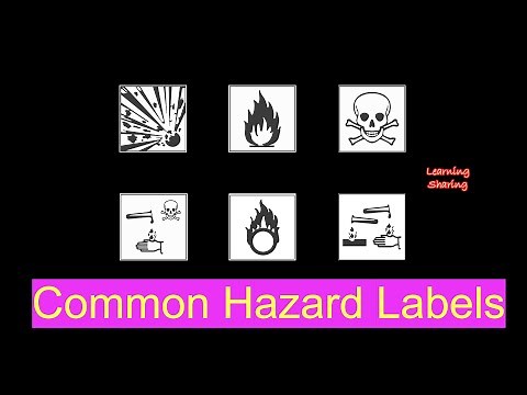 Hazard Warning Symbols: explosive, flammable, toxic, carcinogenic, oxidising, corrosive, harmful…