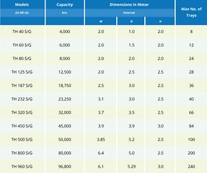 Walk In Stability Chamber | Scientific Chambers Pharmaceutical