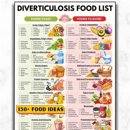 Diverticulosis Diet Food List, High-fiber Diet Grocery, Foods to Eat and Avoid, Colon Friendly Foods, Gut Health, Diverticulitis Prevention - Etsy