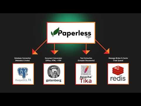 Paperless-ngx Part 2: Unlock the Features You Didn't Know Existed