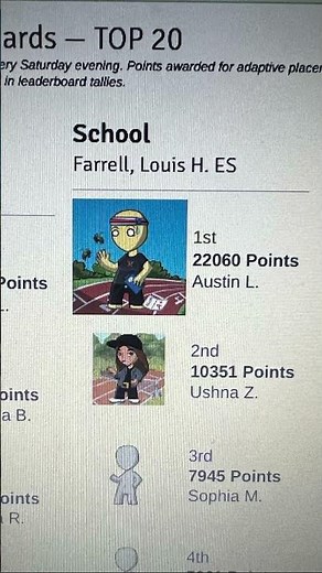 1st place in imagine math!