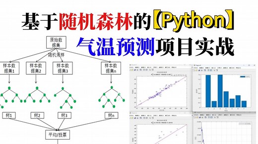强推！【机器学习实战项目】：AI大佬1小时手把手教你使用Python实现基于随机森林的气温预测项目实战，看完就能跑通！（附完整数据集）AI/机器学习/气温预测