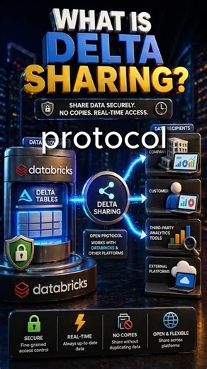 What is Delta Sharing?