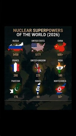 Top Nuclear Superpowers Ranked by Estimated Warhead Stockpiles in 2026 Worldwide