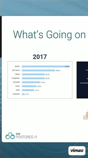PostgreSQL vs MySQL: Why PostgreSQL is Winning