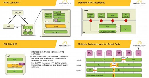 Small Cell Forum Releases 5G FAPI API Specifications
