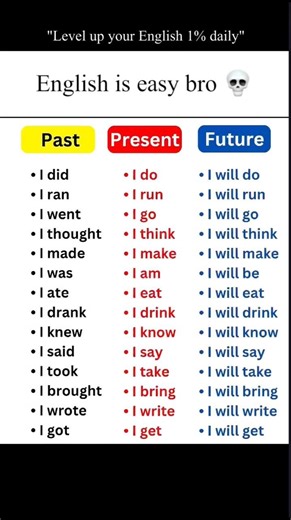 Speak English Like a Native! 🚀 | Stop Using Textbook English 🎓 #LearnEnglish #SpokenEnglish