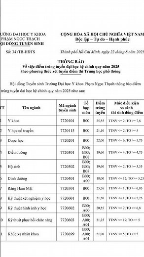 Điểm chuẩn Đại học Y Phạm Ngọc Thạch năm 2025