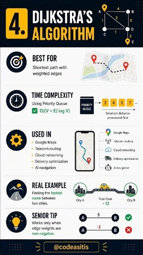 10 Data Structures Algorithm for Software Developer/ Engineer #softwareengineer #coding