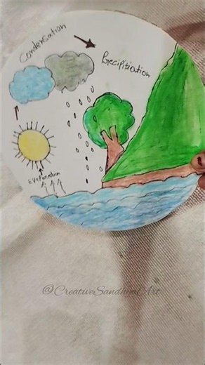 Easy Water Cycle Model for School Project 💧 | Science Craft DIY #shorts