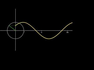 Sine and Cosine of a Rotational Vector | Electrical Engineering | Khan Academy