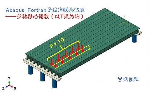 ABAQUS\VDload实现桥梁多轴移动荷载案例介绍
