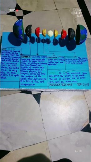 5th class science project