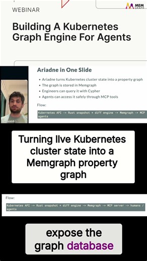 How to turn live Kubernetes Data into Graph