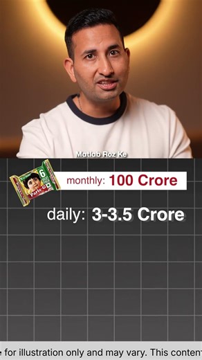 ₹5 Product, Crores in Revenue? Business Model Explained