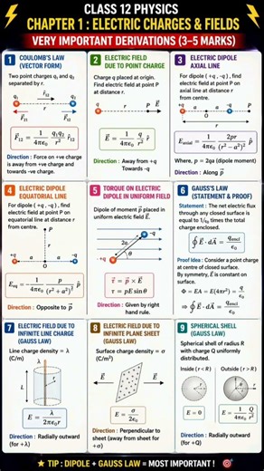 Class 12 Physics Chapter 1 – Most Important Derivations 🔥 5 Marks Confirm