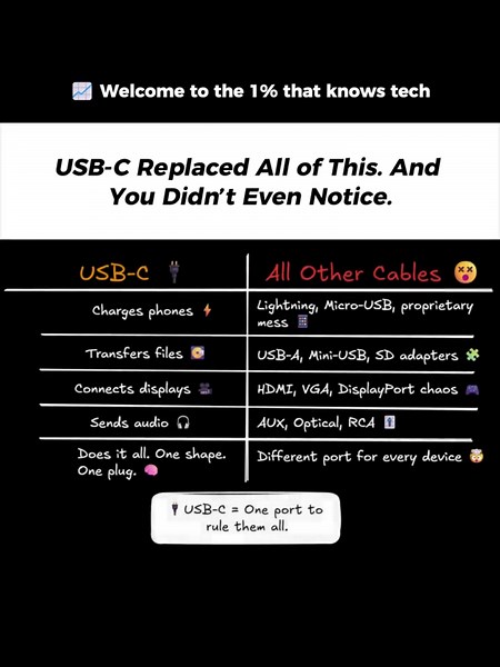 USB-C Cables Explained: Differences and Benefits