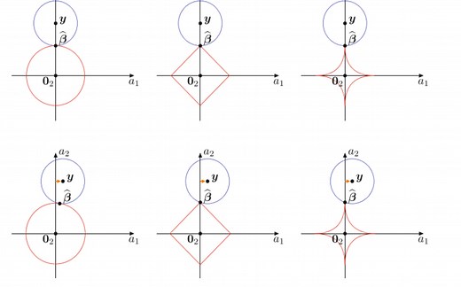【应用统计】加性模型与广义加性模型（GAM，generalized additive model）