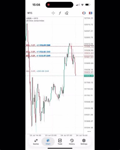 Forex automation strategies: how to automate trades for steady results