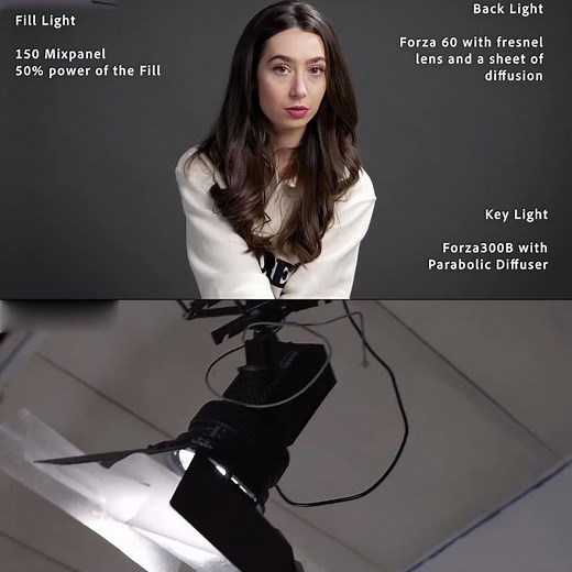 3-point Lighting Setup with Nanlite from Jenny Alice