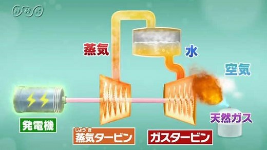 電気をつくる ～火力発電所のしくみ～ | NHK for School