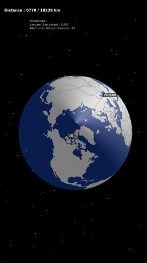 The farthest city from: Vəndam (Azerbaijan) → Adamstown (Pitcairn Islands) : 18239 km
