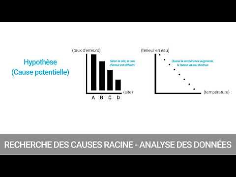 8 - Searching for true causes: data analysis [DMAIC - Analysis]