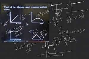 Which of the following graph represents uniform motion(a)(c) ... | Filo