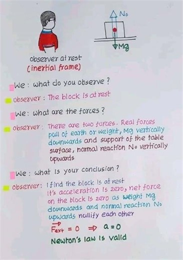 1-Horse & cart; pseudo force; river boat problems; constraint equation; inertial frame of reference;