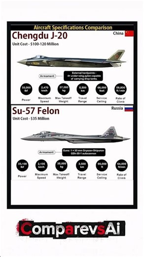 J-20 vs Su-57 | Aircraft Specifications Comparison 2025