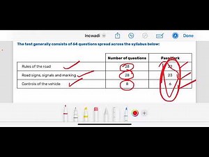 Learner’s License Test Preparation