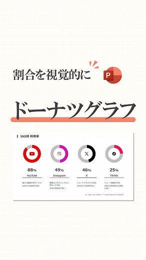割合を視覚的に見せるドーナツグラフを使ったスライドの作り方 #パワーポイント #パワポ #powerpoint #デザイン #資料 #グラフ