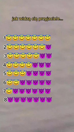 Exploring Emoji Expressions: A Visual Guide