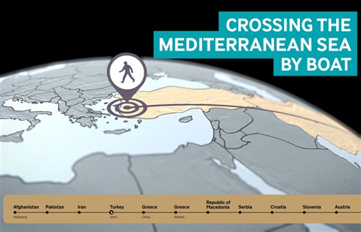 Refugees: Crossing the Mediterranean Sea by boat