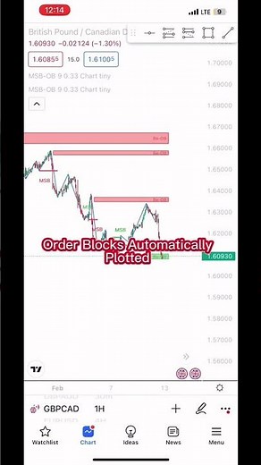 Best Order Block Indicator TradingView. #forex # TradingView #indicator #mt5